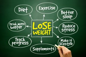 Lose weight mind map concept on blackboard